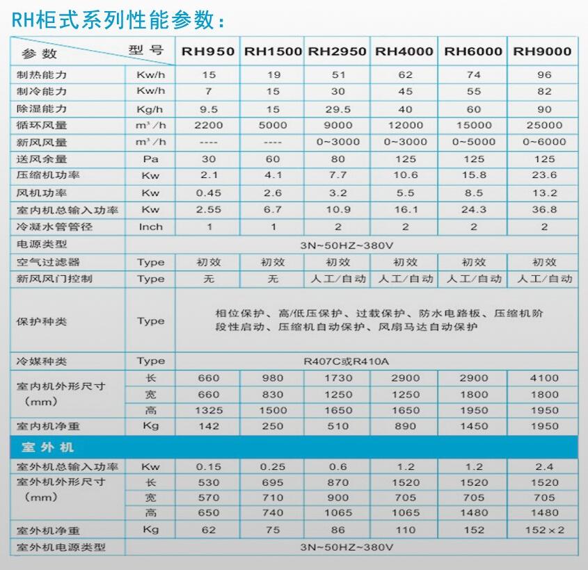 加路力士三集一体除湿热泵